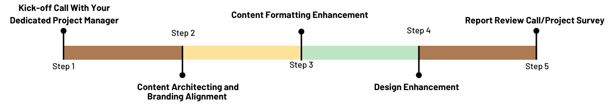 design and enhancement process overview