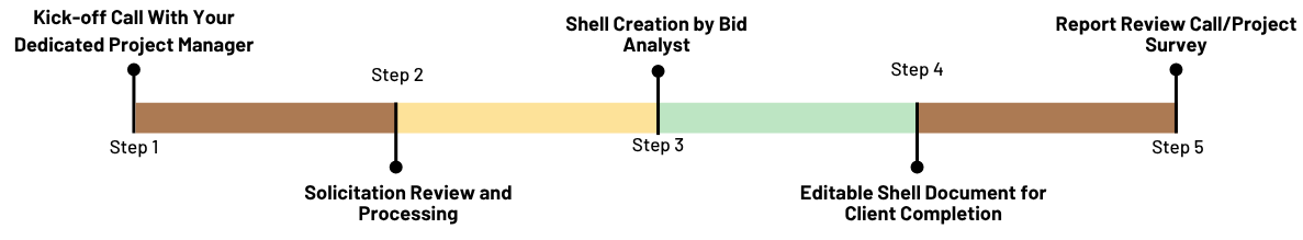 shell maker process overview